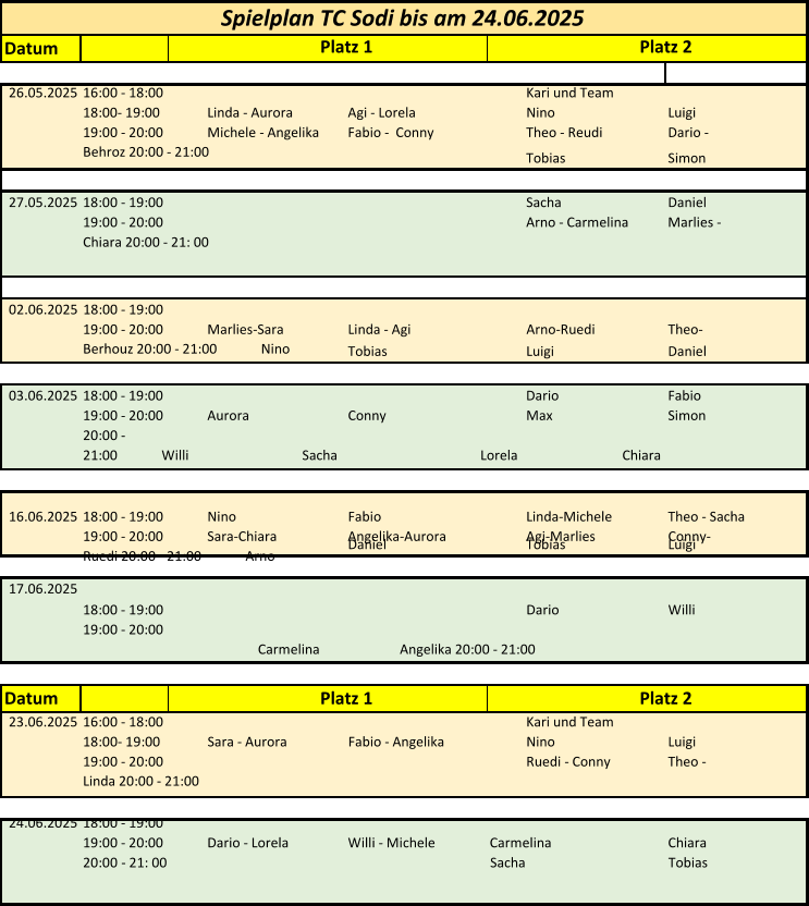 Datum  26.05.202516:00 - 18:00Kari und Team 18:00- 19:00Linda - AuroraAgi - LorelaNinoLuigi 19:00 - 20:00Michele - AngelikaFabio -  ConnyTheo - ReudiDario -Behroz 20:00 - 21:00 Tobias Simon  27.05.202518:00 - 19:00SachaDaniel 19:00 - 20:00Arno - CarmelinaMarlies - Chiara 20:00 - 21: 00 02.06.202518:00 - 19:00 19:00 - 20:00Marlies-SaraLinda - AgiArno-RuediTheo-Berhouz 20:00 - 21:00Nino Tobias Luigi Daniel  03.06.202518:00 - 19:00DarioFabio 19:00 - 20:00AuroraConnyMaxSimon 20:00 - 21:00WilliSachaLorelaChiara   16.06.202518:00 - 19:00NinoFabioLinda-MicheleTheo - Sacha 19:00 - 20:00Sara-ChiaraAngelika-AuroraAgi-MarliesConny- Ruedi 20:00 - 21:00Arno Daniel Tobias Luigi 17.06.2025 18:00 - 19:00DarioWilli 19:00 - 20:00  CarmelinaAngelika 20:00 - 21:00 Datum 23.06.202516:00 - 18:00Kari und Team 18:00- 19:00Sara - AuroraFabio - AngelikaNinoLuigi 19:00 - 20:00 Ruedi - ConnyTheo -  Linda 20:00 - 21:00  24.06.202518:00 - 19:00 19:00 - 20:00Dario - LorelaWilli - MicheleCarmelinaChiara 20:00 - 21: 00SachaTobias Spielplan TC Sodi bis am 24.06.2025 Platz 1Platz 2 Platz 1Platz 2